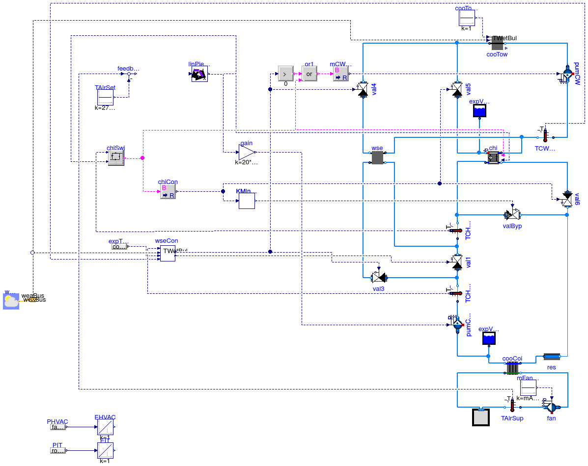 Buildings.Examples.ChillerPlant.BaseClasses.DataCenter