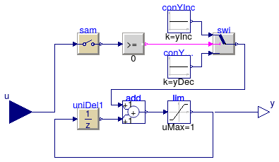 Buildings.Examples.ChillerPlant.BaseClasses.Controls.TrimAndRespond