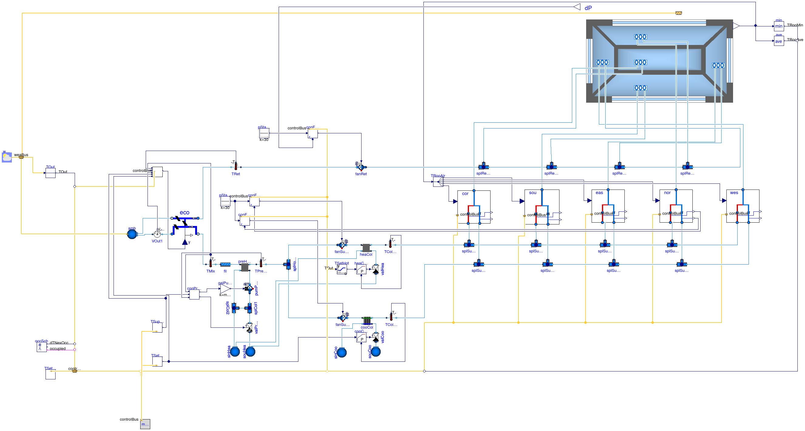 Buildings.Examples.DualFanDualDuct.ClosedLoop