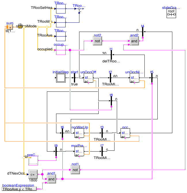 Buildings.Examples.VAVReheat.Controls.ModeSelector