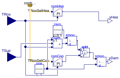 Buildings.Examples.VAVReheat.Controls.RoomVAV