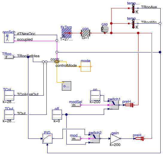 Buildings.Examples.VAVReheat.Controls.Examples.OperationModes