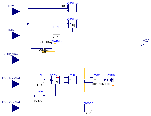 Buildings.Examples.VAVReheat.Controls.Economizer