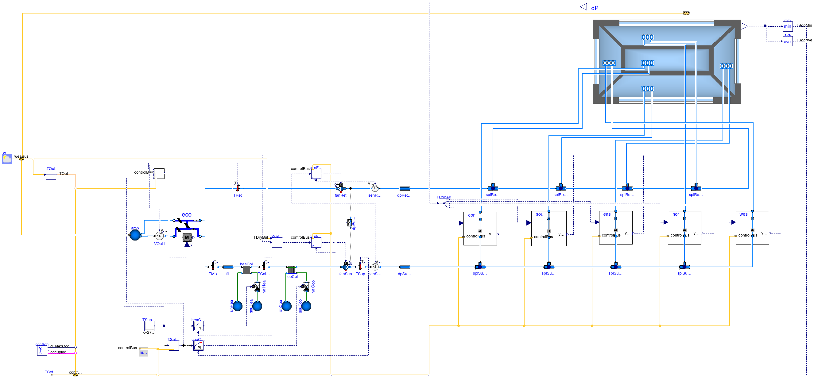 Buildings.Examples.VAVReheat.ClosedLoop