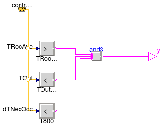 Buildings.Examples.VAVReheat.Controls.PreCoolingStarter