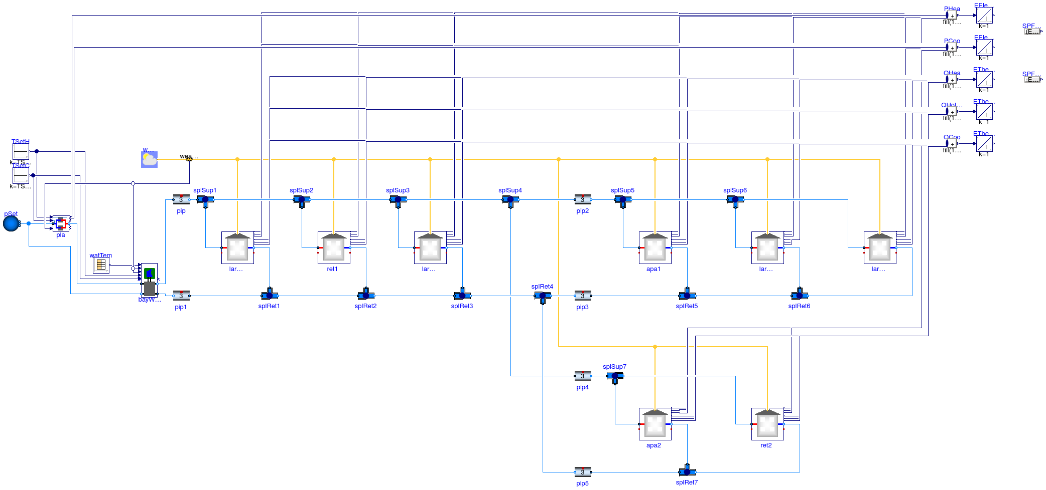 Buildings.Experimental.DistrictHeatingCooling.Examples.HeatingCoolingHotWater3Clusters