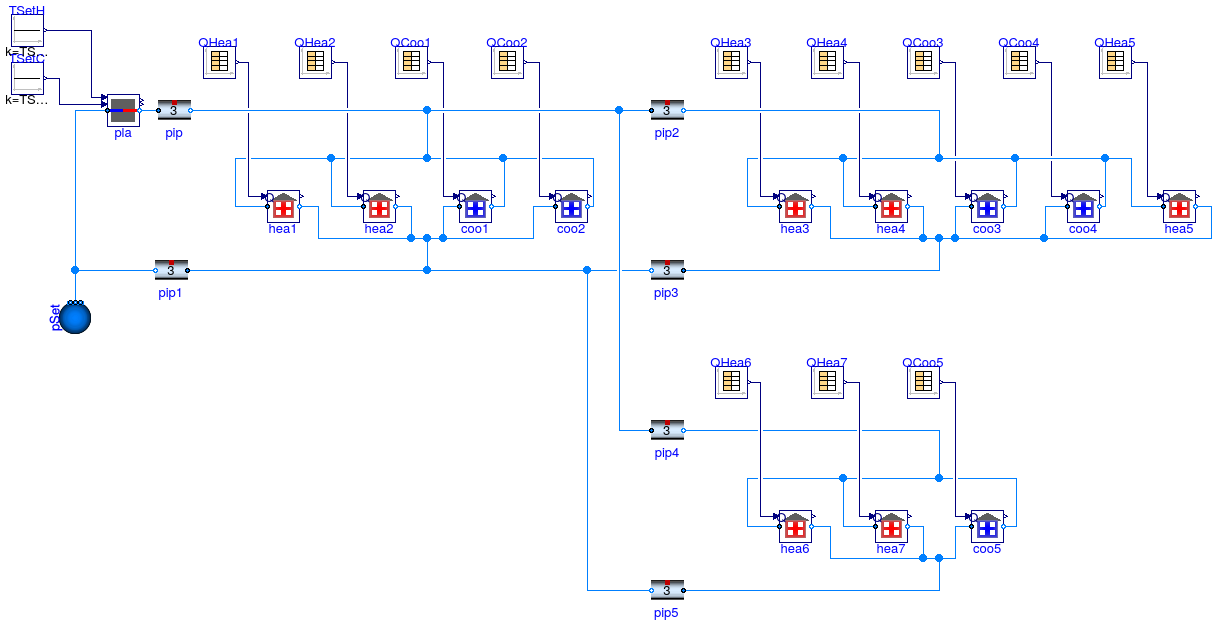 Buildings.Experimental.DistrictHeatingCooling.Examples.IdealSystem3Clusters