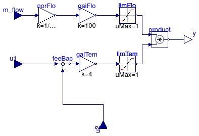 Buildings.Experimental.DistrictHeatingCooling.Plants.LakeWaterHeatExchanger_T.Controller