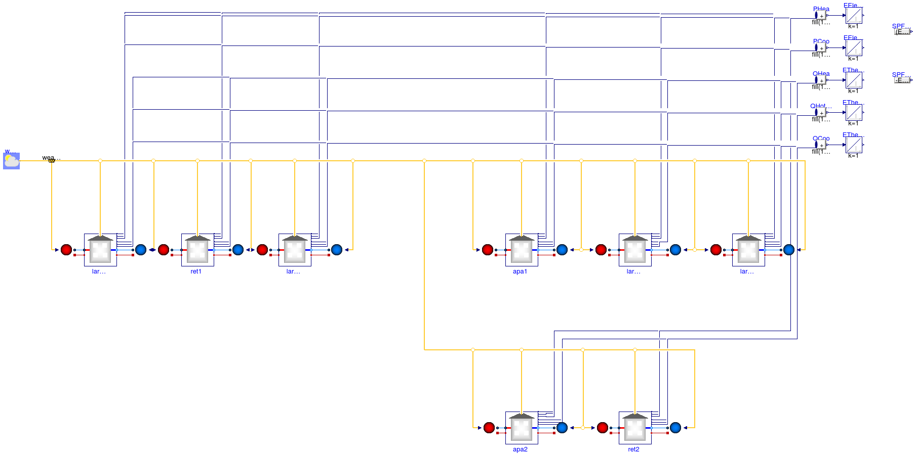 Buildings.Experimental.DistrictHeatingCooling.Examples.HeatingCoolingHotWater3ClustersBaseCase