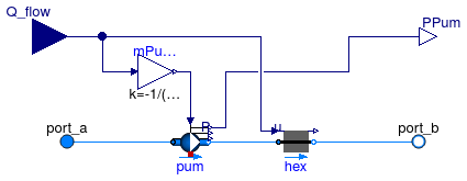 Buildings.Experimental.DistrictHeatingCooling.SubStations.Cooling