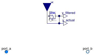 Buildings.Fluid.Actuators.Dampers.VAVBoxExponential