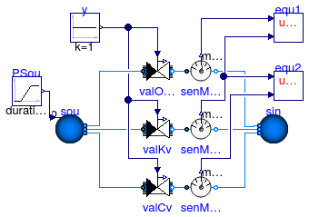 Buildings.Fluid.Actuators.Valves.Examples.ValveParameterization