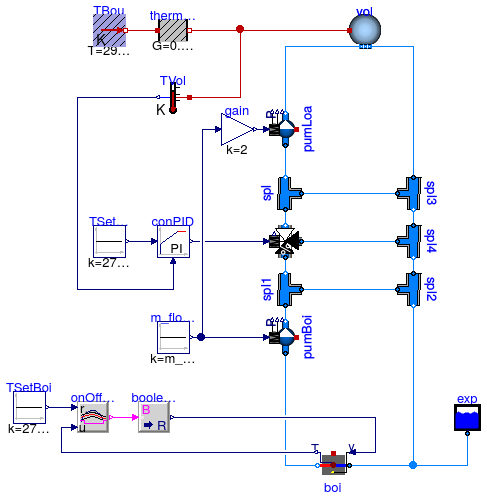 Buildings.Fluid.Boilers.Examples.BoilerPolynomialClosedLoop