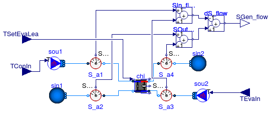 Buildings.Fluid.Chillers.Validation.Carnot_TEva_2ndLaw.Chiller