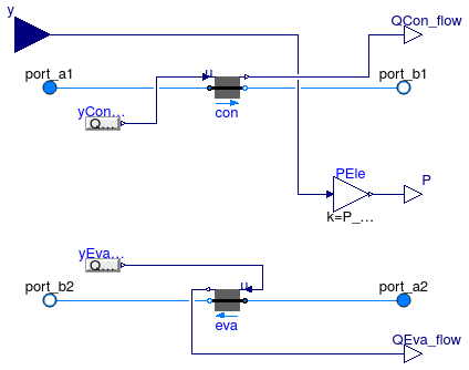 Buildings.Fluid.Chillers.BaseClasses.PartialCarnot_y