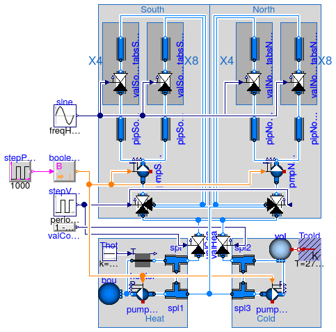 Buildings.Fluid.Examples.FlowSystem.Simplified5