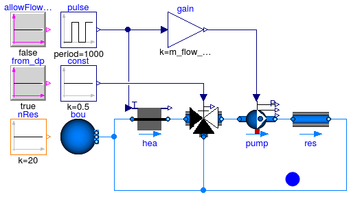 Buildings.Fluid.Examples.Performance.Example1v1