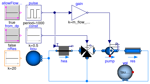 Buildings.Fluid.Examples.Performance.Example1v2