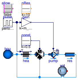 Buildings.Fluid.Examples.ResistanceVolumeFlowReversal