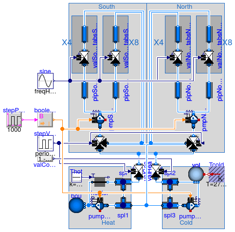 Buildings.Fluid.Examples.FlowSystem.Basic