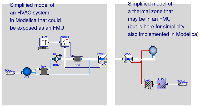 Buildings.Fluid.FMI.Adaptors.Examples.ThermalZoneHVACNoExhaust