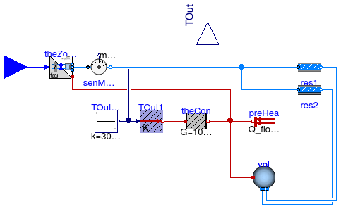 Buildings.Fluid.FMI.ExportContainers.Validation.FMUs.ThermalZoneAir1