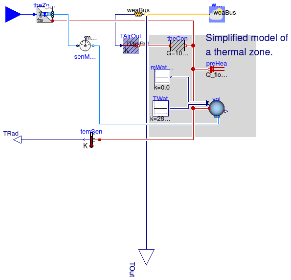 Buildings.Fluid.FMI.ExportContainers.Examples.FMUs.ThermalZone