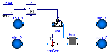 Buildings.Fluid.HeatExchangers.Examples.DryEffectivenessNTUPControl