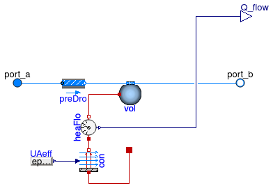 Buildings.Fluid.HeatExchangers.EvaporatorCondenser