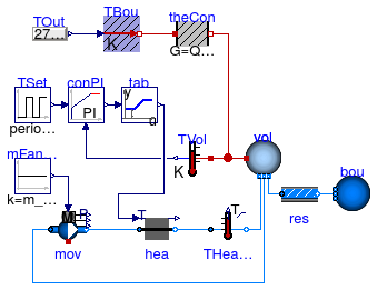 Buildings.Fluid.HeatExchangers.Examples.WaterHeater_T