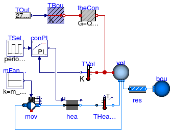 Buildings.Fluid.HeatExchangers.Examples.WaterHeater_u