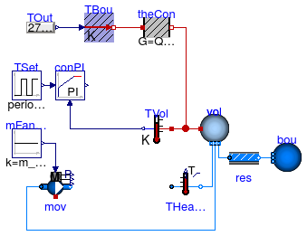 Buildings.Fluid.HeatExchangers.Examples.BaseClasses.Heater