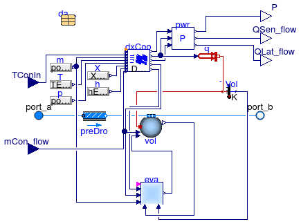 Buildings.Fluid.HeatExchangers.DXCoils.BaseClasses.PartialDXCoil