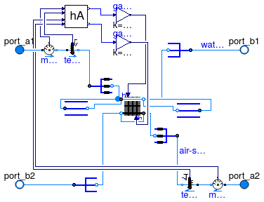 Buildings.Fluid.HeatExchangers.WetCoilDiscretized