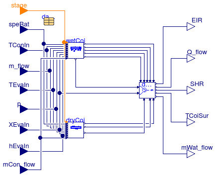 Buildings.Fluid.HeatExchangers.DXCoils.BaseClasses.DXCooling