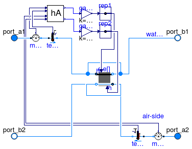 Buildings.Fluid.HeatExchangers.DryCoilCounterFlow