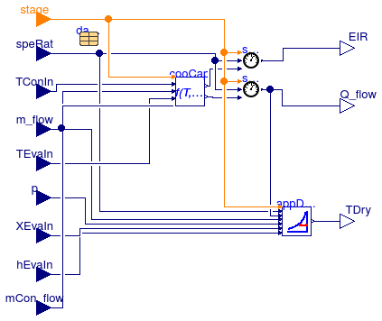 Buildings.Fluid.HeatExchangers.DXCoils.BaseClasses.DryCoil