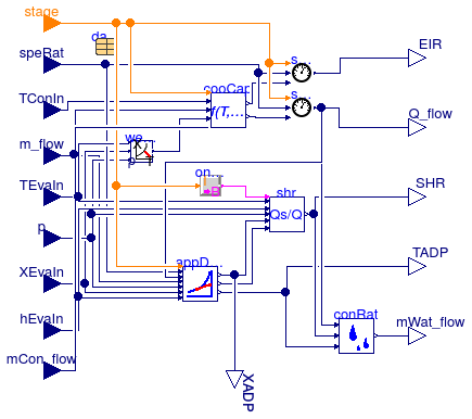 Buildings.Fluid.HeatExchangers.DXCoils.BaseClasses.WetCoil