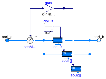 Buildings.Fluid.HeatExchangers.BaseClasses.DuctManifoldFlowDistributor