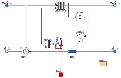 Buildings.Fluid.HeatExchangers.ActiveBeams.Cooling