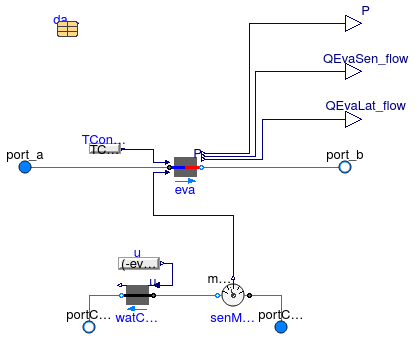 Buildings.Fluid.HeatExchangers.DXCoils.BaseClasses.PartialWaterCooledDXCoil