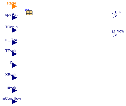 Buildings.Fluid.HeatExchangers.DXCoils.BaseClasses.PartialCoilInterface