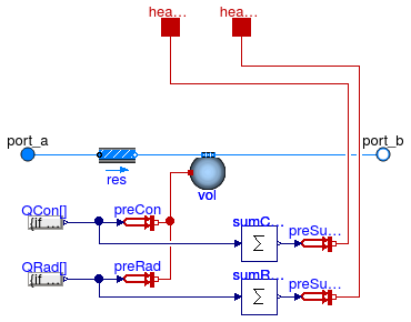 Buildings.Fluid.HeatExchangers.Radiators.RadiatorEN442_2