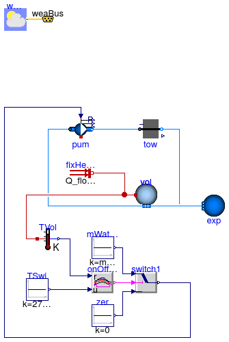 Buildings.Fluid.HeatExchangers.CoolingTowers.Examples.BaseClasses.PartialStaticTwoPortCoolingTower