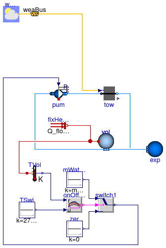 Buildings.Fluid.HeatExchangers.CoolingTowers.Examples.FixedApproachDryBulb