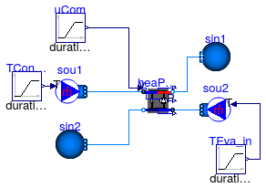 Buildings.Fluid.HeatPumps.Validation.Carnot_y_etaCar