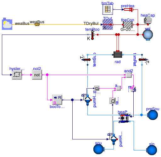 Buildings.Fluid.HeatPumps.Examples.ScrollWaterToWater_OneRoomRadiator