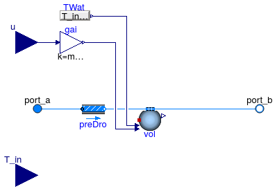 Buildings.Fluid.Interfaces.Examples.Humidifier_u.Humidifier