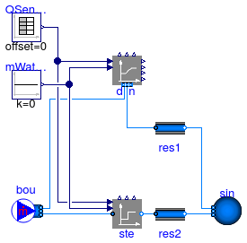 Buildings.Fluid.Interfaces.Examples.ConservationEquation