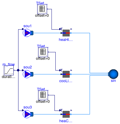 Buildings.Fluid.Interfaces.Examples.PrescribedOutletState